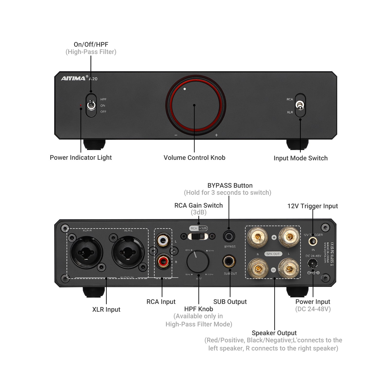 Masterpieces of a Decade - A20