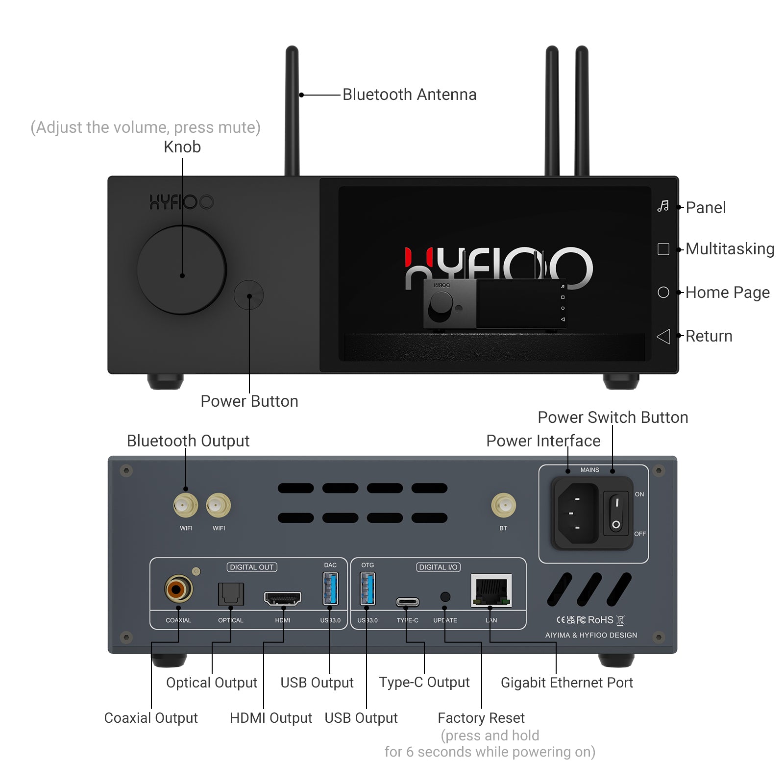 HYFIOO DM100