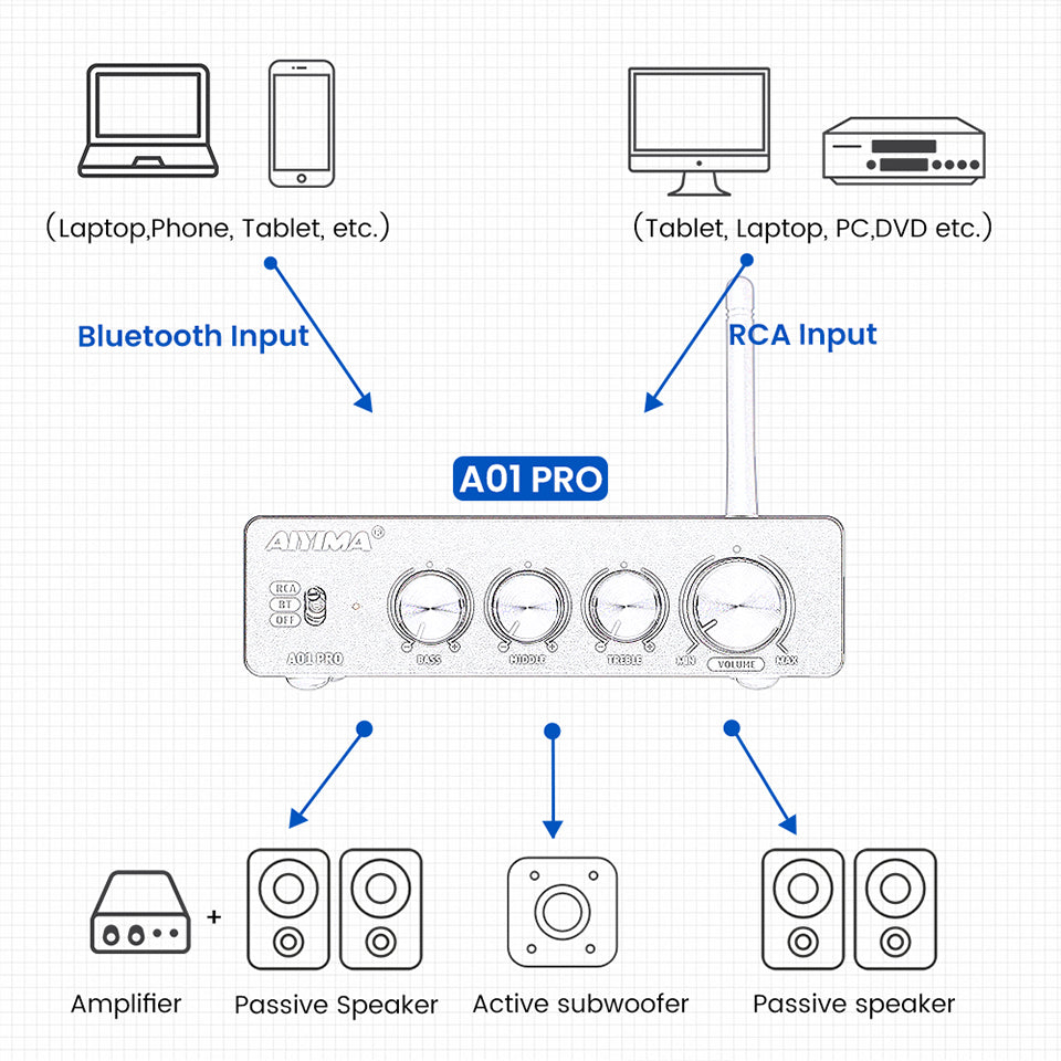 AIYIMA A01 Pro