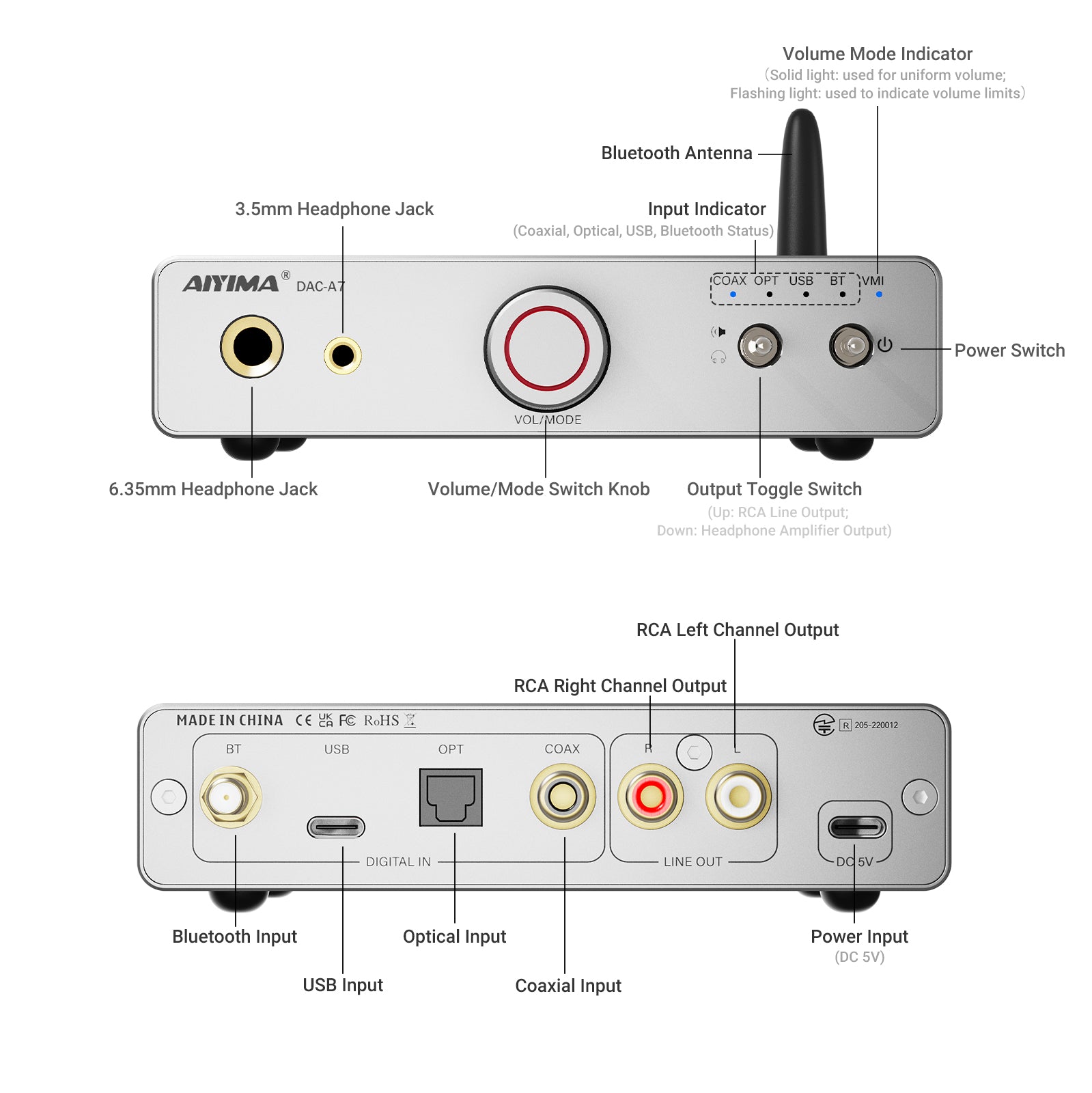 AIYIMA DAC-A7