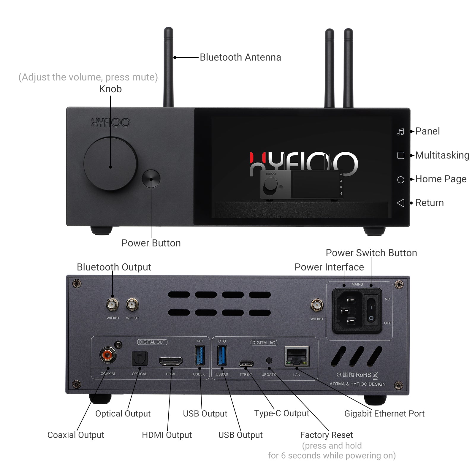 HYFIOO DM100