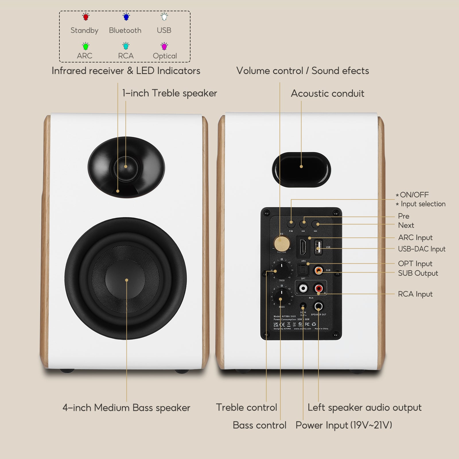 AIYIMA S600 - EU Warehouse Ship