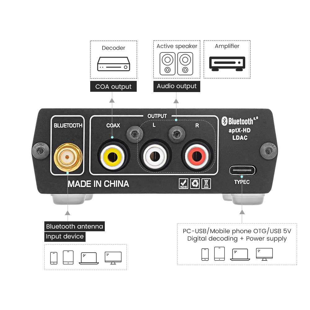 DAC Amplifier - AIYIMA DAC A4 | Headphone Amplifier | Digital Audio Decoder | Bluetooth DAC - AIYIMA