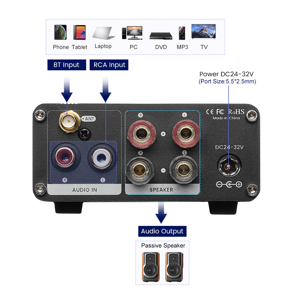 AIYIMA A05  TPA3221 Bluetooth 5.0 Amplifier Stereo Digital Power Ampl