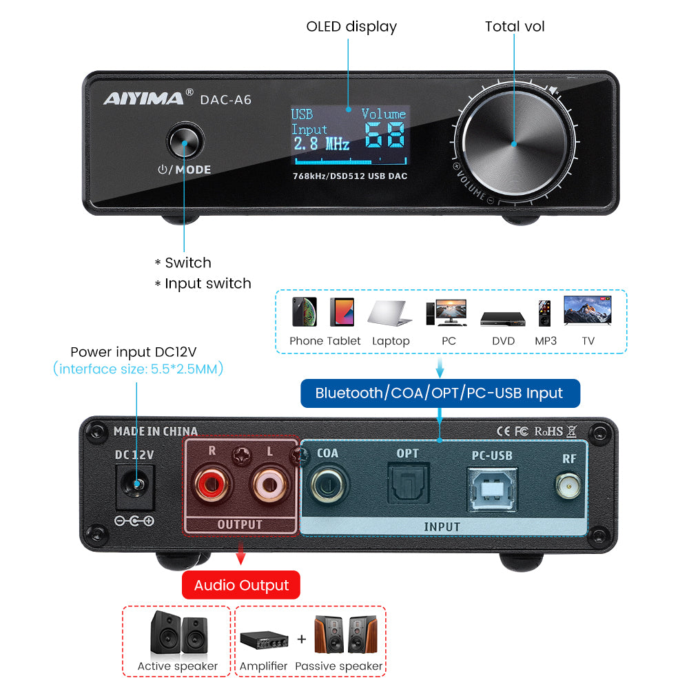 AIYIMA DAC-A6 | 32BIT 768KHz DSD512 USB DAC APTX-HD Decoder Audio COAX OPTICAL With OLED