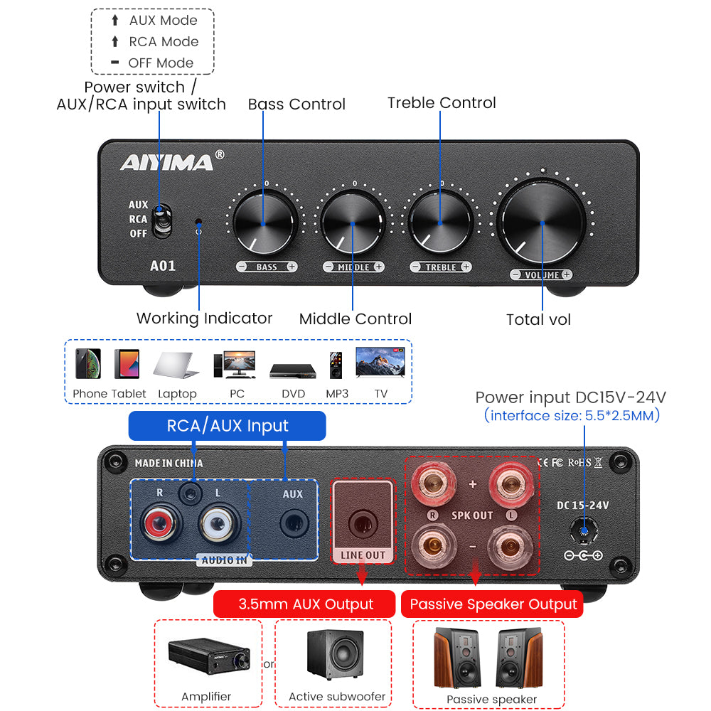 AIYIMA Amplificador de potencia A01 Pro 100W x 2 Bluetooth 5.1 Clase D Amp  TPA3116 2.0/2.1 Canal Amplificador Estéreo Receptor Mini Altavoz