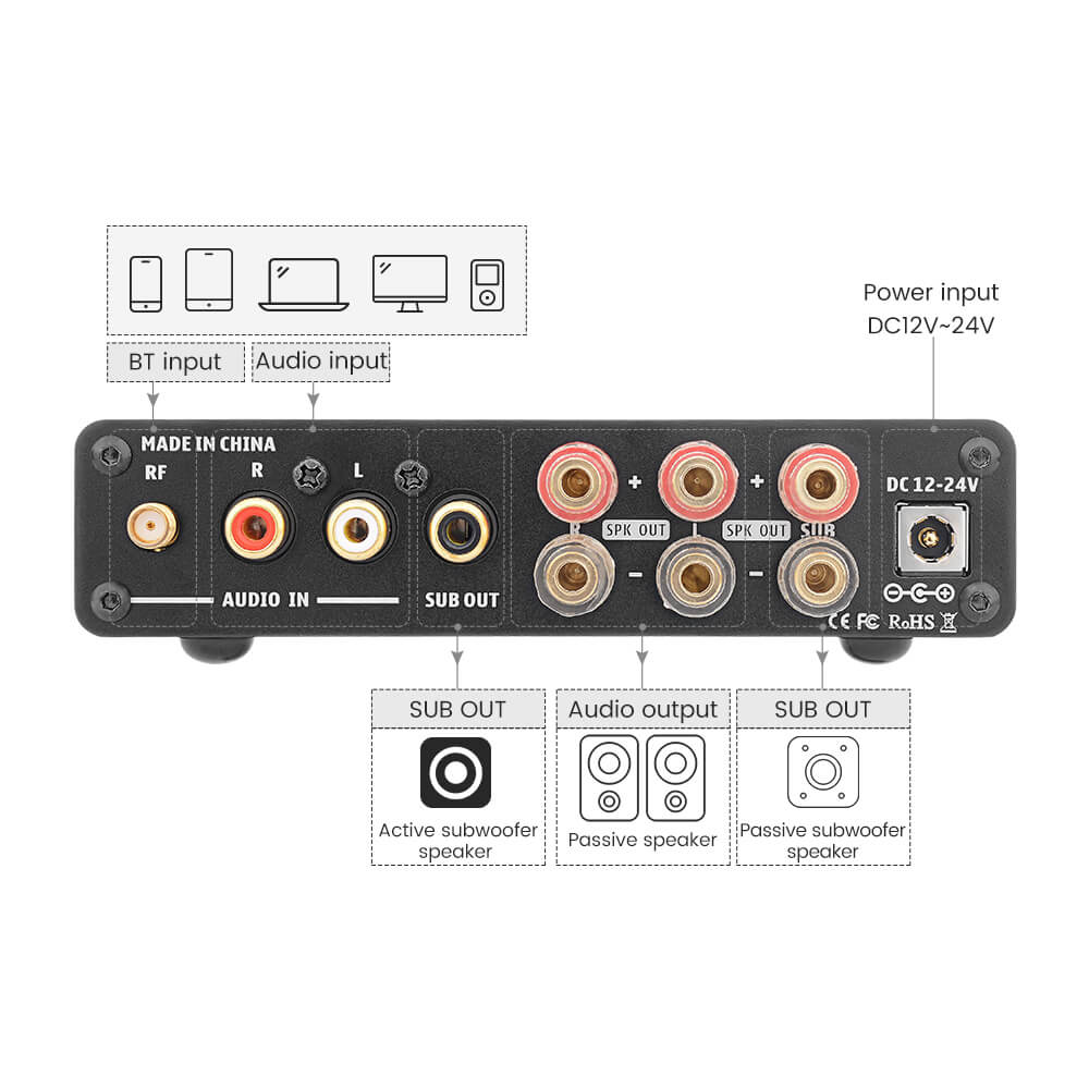 Bluetooth Amplifier - AIYIMA B01 | 2.1 Channel | Subwoofer Power Amplifiers - AIYIMA